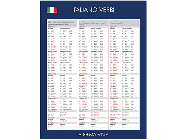 こういうのが欲しかった パッと一目で分かるイタリア語動詞活用表一覧